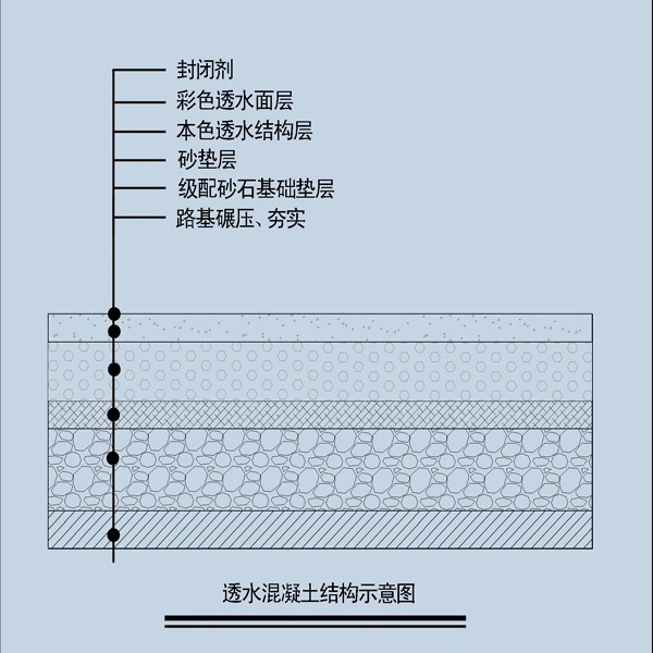 透水地坪